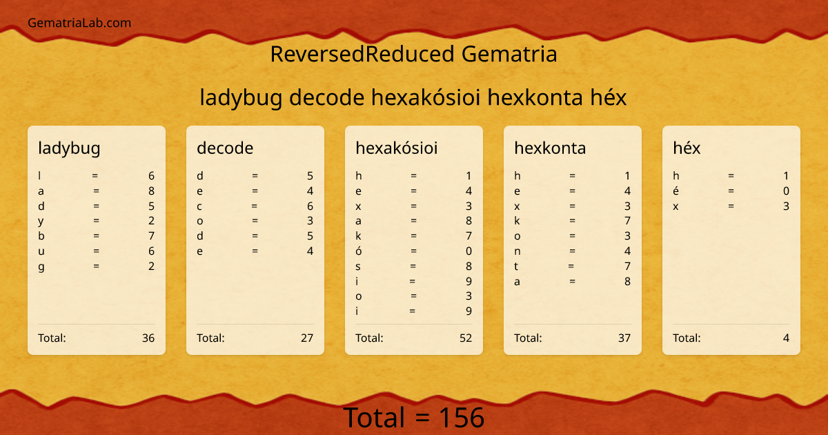 ladybug decode hexakósioi hexkonta héx in reversedReduced Gematria